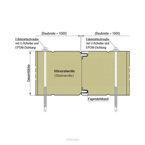 Sandwichwand Miwo Querschnitt Detail